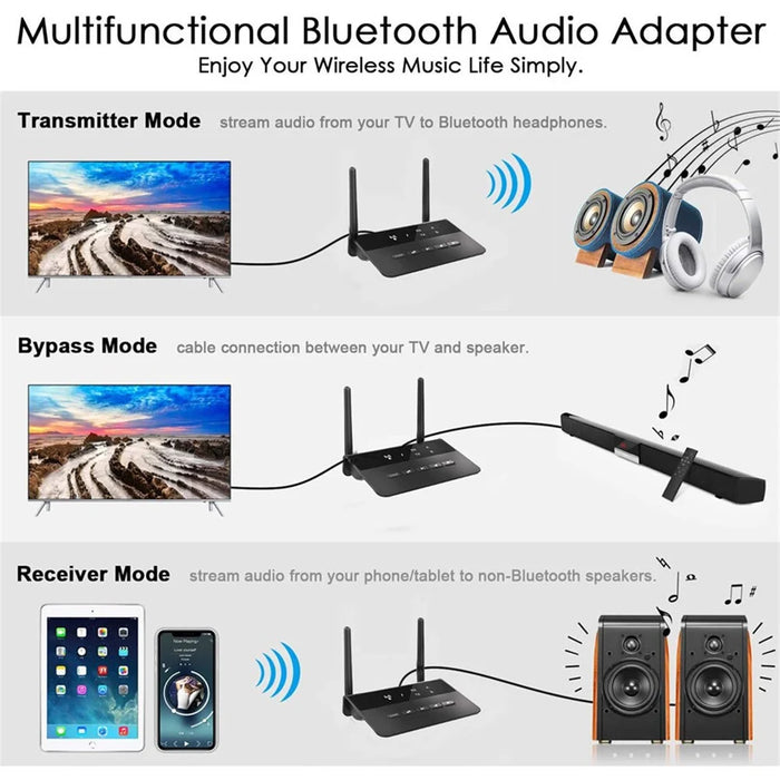WB2 Wireless Receiver Transmitter 2 in 1 Bluetooth-compatible 5.0 Adapter with Dual Antenna for TV Speaker Phone Tablet PC - 7
