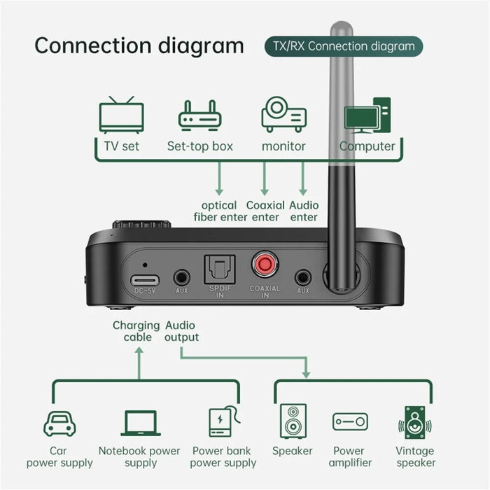 C41 Wireless Audio Adapter Bluetooth-compatible 5.0 Transmitter Receiver for TV / PC Home Streaming Stereo System, Support TF Card Playback - 4