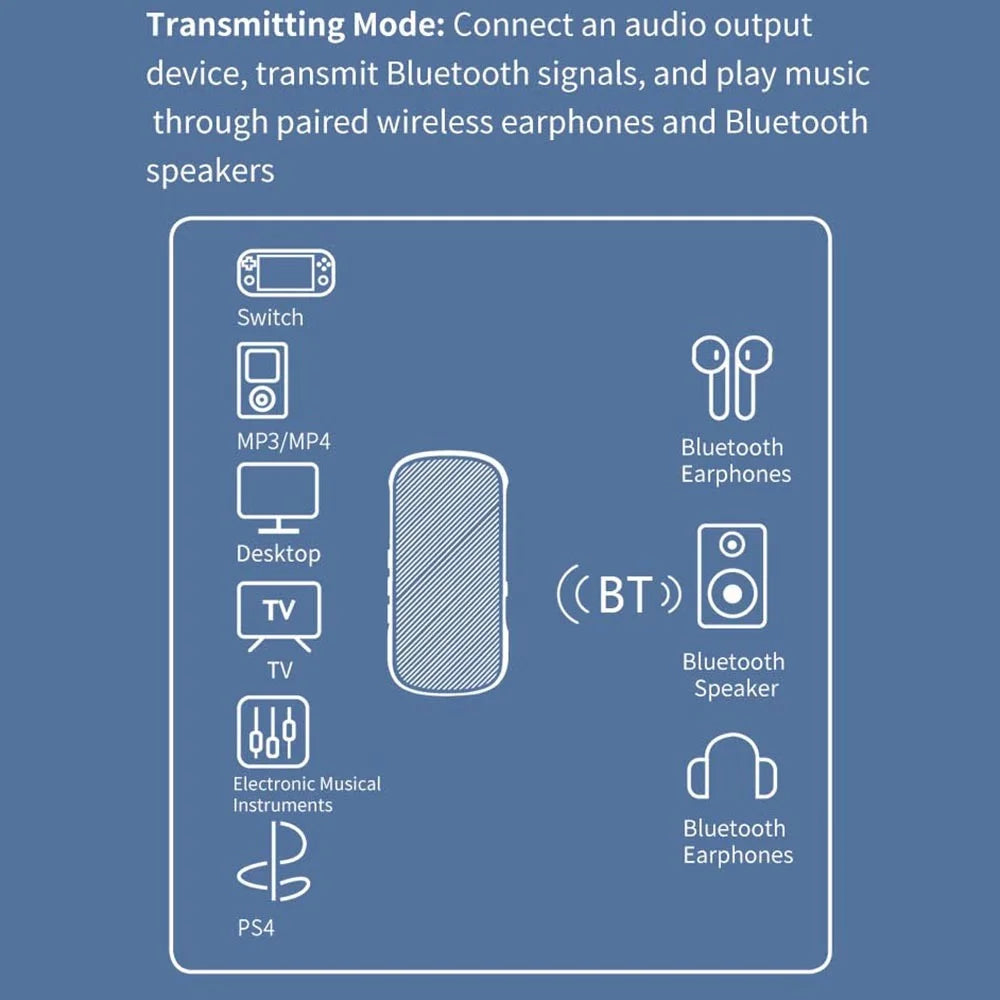 GR11-GT Wireless Bluetooth-compatible 5.2 Adapter Audio Receiver / Transmitter with Qualcomm Chip - 4