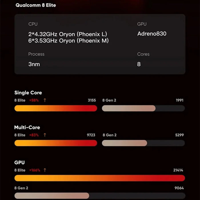 AYN Odin 3 Retro Gamepad 12+256GB Android 15 Handheld Gaming Console 6 Inch AMOLED Screen with Hall Effect Joysticks - Black - 5