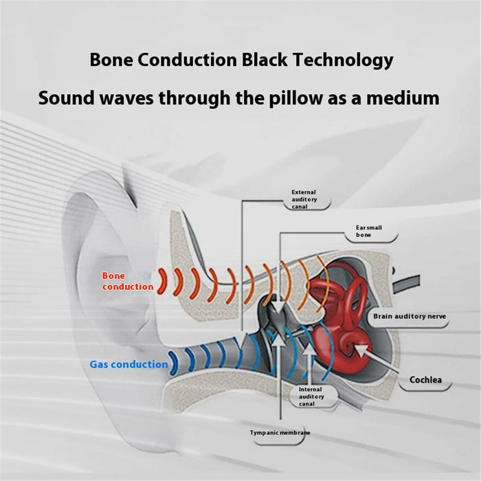 SMB-07 Smart Bone Conduction Sleep Aid Under Pillow Music Box Wireless Bluetooth-compatible Speaker - White - 6