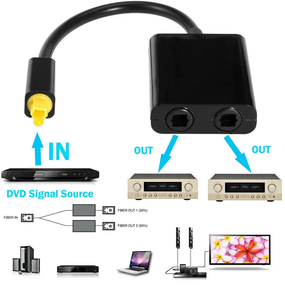 15cm Digital SPDIF Optical Audio Splitter 1 Input 2 Output 2 Way Toslink Splitter Adapter Cable Hub for CD DVD - 3