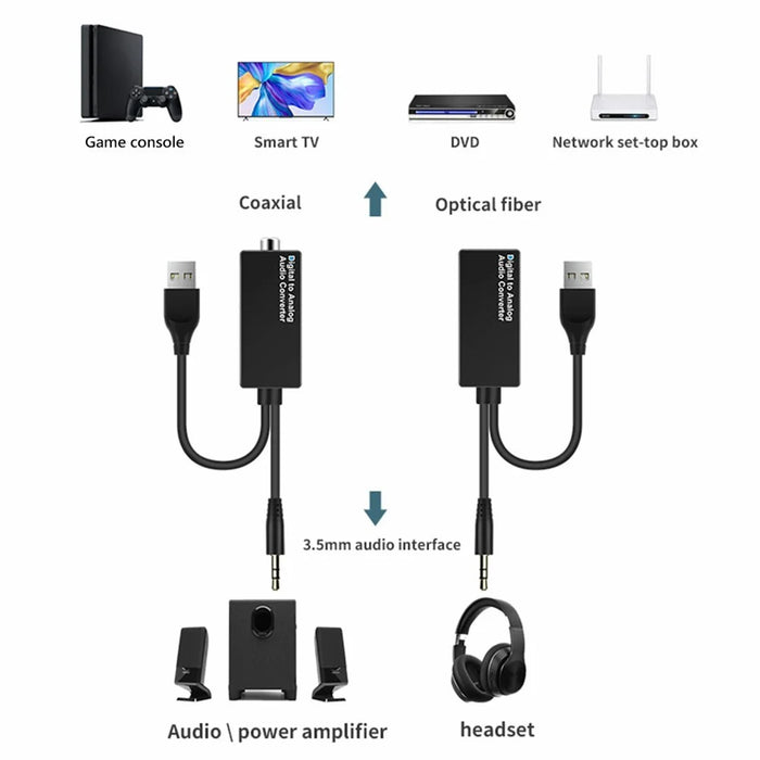 D15 Audio Converter Adapter Cable Coaxial/Optical Fiber/3.5mm/USB Interface DAC - Coaxial - 7