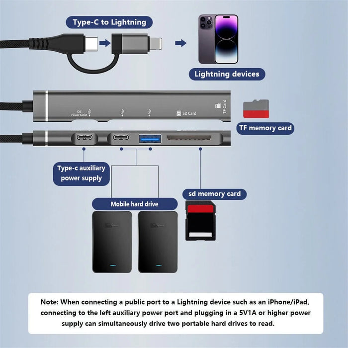 SVT02 For Iphone+Type-C Hub Adapter to 2 Type-C Ports+USB+2 Card Reader Slots - Black - 7