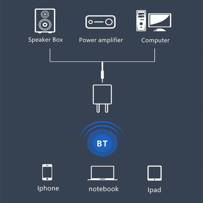 Bluetooth-compatible 5.0 Audio Adapter Transmitter Receiver US Plug 3.5mm AUX Adapter - 6