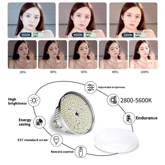 2 Sets Photography Studio Lights 3 Color Temperature 5070 LED Softbox Lighting Kit with Remote Controller - US Plug - 2
