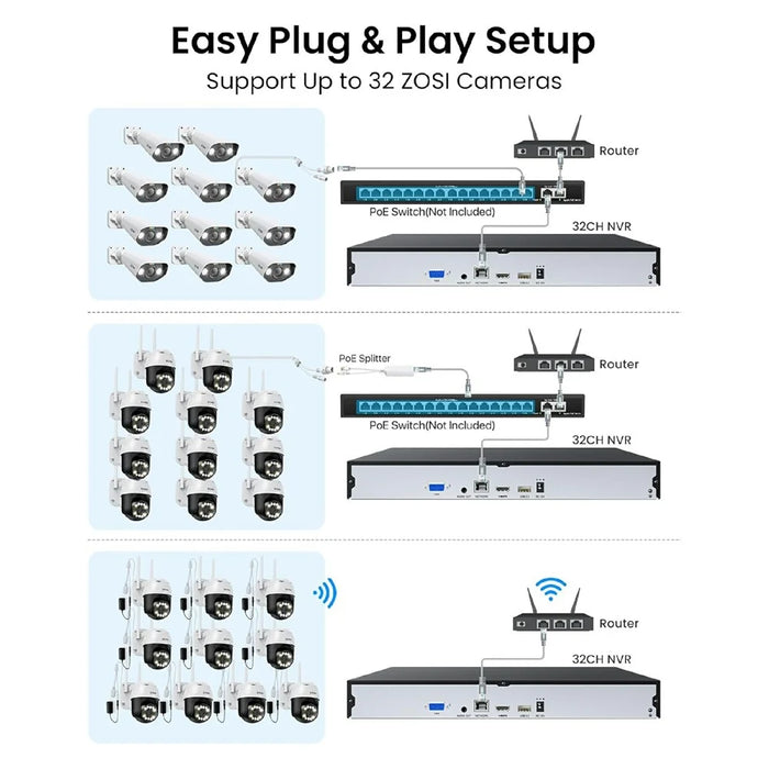 ZOSI 32CH 4K AI Network Video Recorder Compatible with Zosi PoE  /  WiFi 4K  /  5MP  /  4MP  /  3MP Camera 2 SATA 16TB NVR Security Camera System for Surveillance (No Hard Drive, No PoE Port) - Black - 2