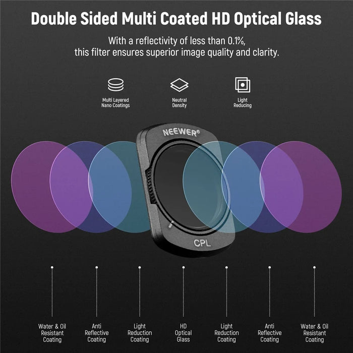 NEEWER For DJI Osmo Pocket 3 ND Filter Set ND16  /  ND32  /  ND64  /  ND256  /  UV  /  CPL Magnetic Filters - 7