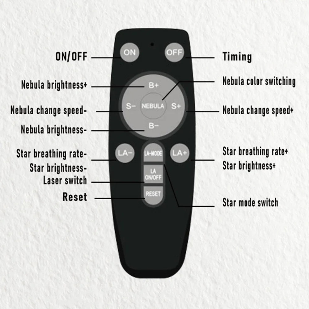 G002 Remote Control Space Rabbit Projector Lamp Stars Nebulae Projection Table Light - 7