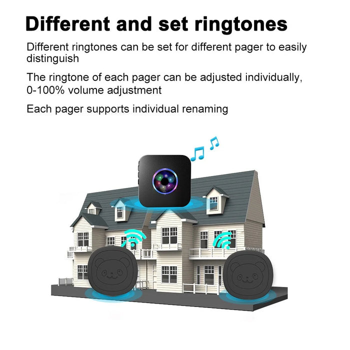 N65Q-1T2 Cartoon Wireless Door Bell 55 Ringtones Flashing Elderly Care Home Doorbell, 1 Transmitter+2 Receiver - US Plug / Black - 7