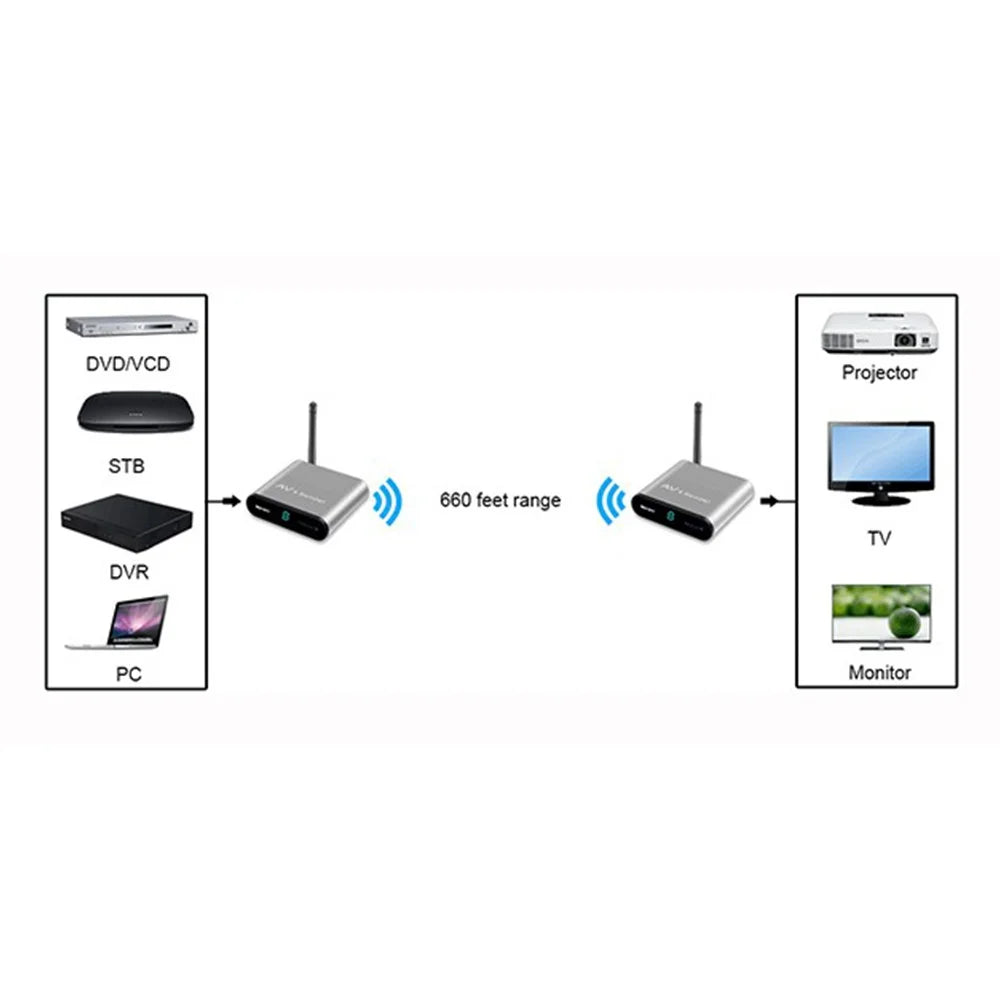 MEASY AV220 200m Range 2.4G Wireless HD Video Transmitter and Receiver with IR Antenna - UK Plug - 3