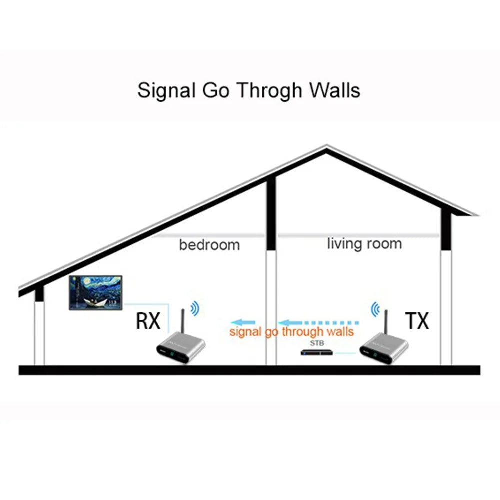 MEASY AV220 200m Range 2.4G Wireless HD Video Transmitter and Receiver with IR Antenna - UK Plug - 4