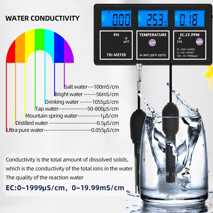 PH-116 5 in 1 Water Quality Multi-Parameter PH EC CF TDS Temperature Test Meter with Backlight - US Plug - 5