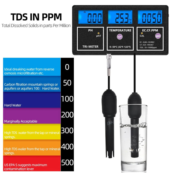 PH-116 5 in 1 Water Quality Multi-Parameter PH EC CF TDS Temperature Test Meter with Backlight - US Plug - 7