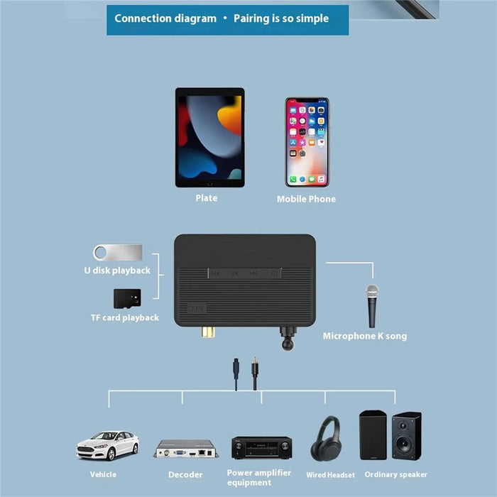 D400 NFC Optical Bluetooth-compatible 5.3 Receiver Audio Fiber Coaxial Adapter Support USB Flash Drive / TF Card Playback - 3