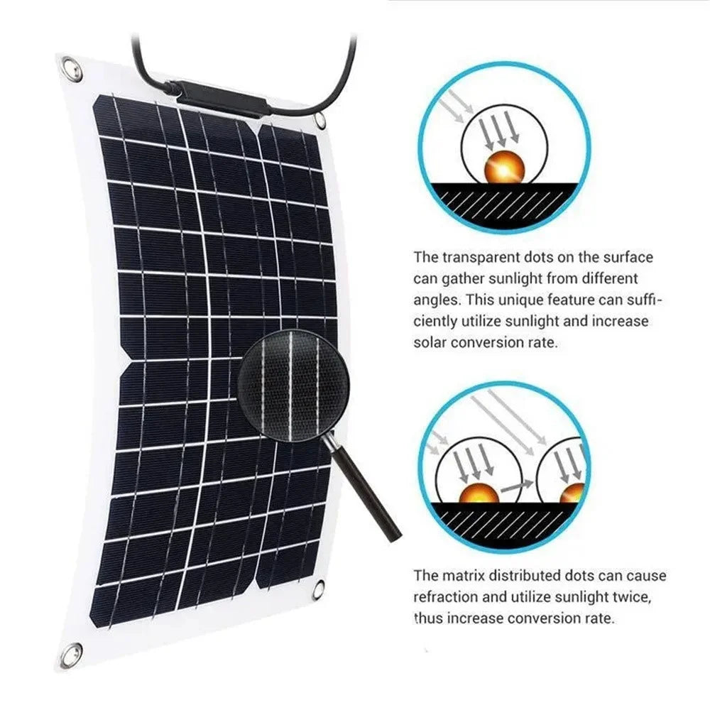 XXM380-280-MC4 Flexible Solar Panel Monocrystalline Silicon 15W 18V Output MC4 Connector - 2
