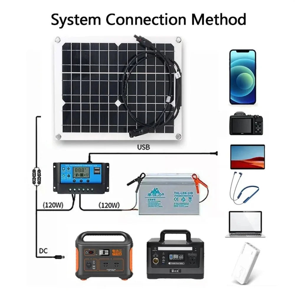 XXM380-280-MC4 Flexible Solar Panel Monocrystalline Silicon 15W 18V Output MC4 Connector - 6