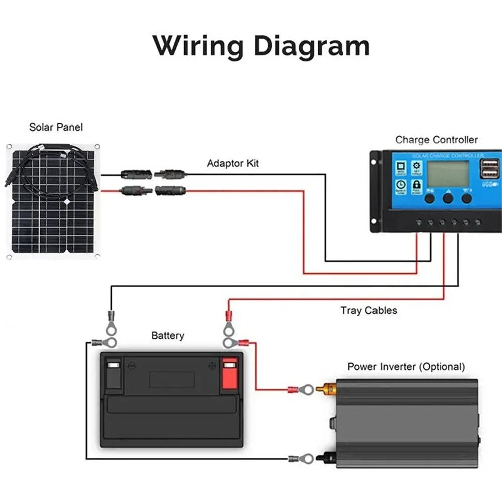 XXM380-280-MC4 Flexible Solar Panel Monocrystalline Silicon 15W 18V Output MC4 Connector - 7