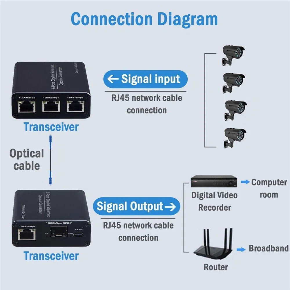 HW6 1 Fiber 4 Ethernet Gigabit SFP Transceiver Module with TX / RX 1.25G Single Mode Single Fiber Transmission Adapter - 2
