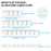 AHASTYLE WG144 3Pcs Silicone Cable Clip Organizer 3 / 5 / 7 Hole Set Wire Management System - White - 7