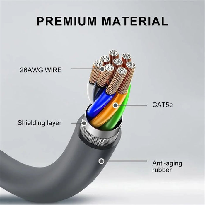 ONTEN SL201 Network Cable 15m CAT.5e 26AWG Ethernet Cable with 1200Mbps High Speed for Starlink Gen2  /  V2 - 2