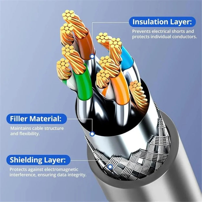 ONTEN SL301 Starlink Gen 3 Cable 2m 1000Mbps High-Speed Satellite Internet Extension Cable for Starlink V3 - 7