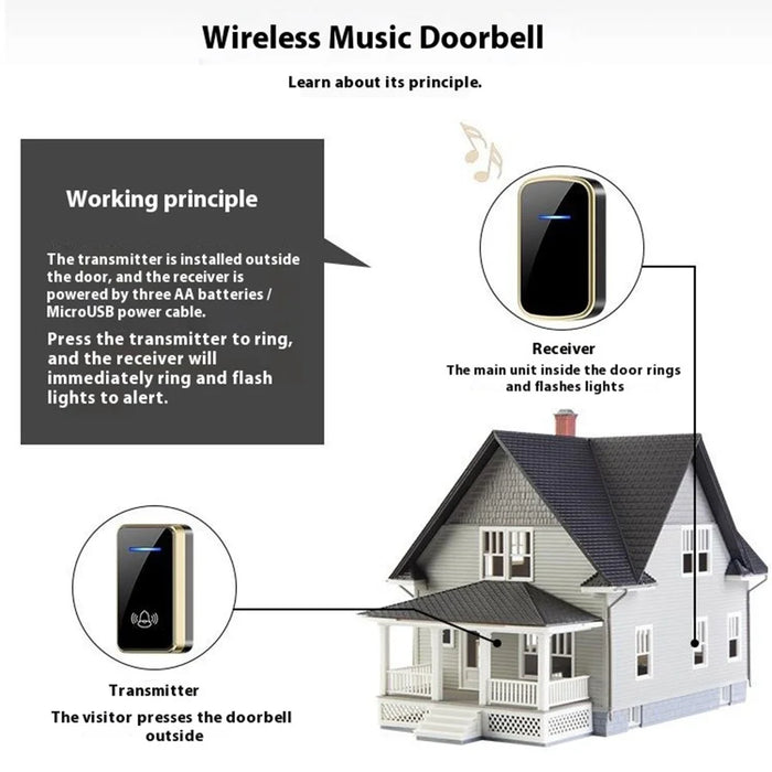 W906 300m Range Wireless Doorbell 60 Ringtones 5 Volume Levels Door Chime Kit, 1 Transmitter + 1 Receiver - White+Gold - 3