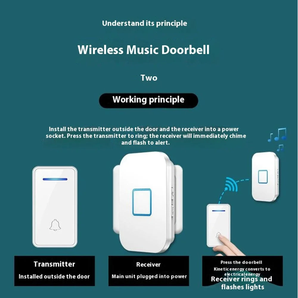 FA88 150m Range 5 Volume Levels Self Powered Wireless Doorbell 60 Melodies Door Chime, 1 Transmitter + 1 Receiver - Black / EU Plug - 3