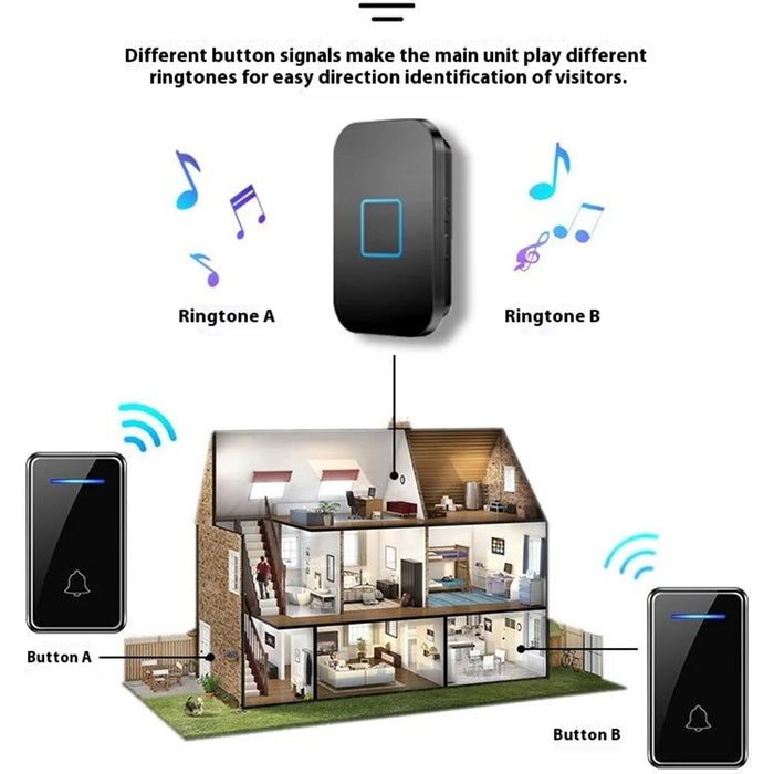 FA88 150m Range 5 Volume Levels Self Powered Wireless Doorbell 60 Melodies Door Chime, 2 Transmitters + 1 Receiver - White / EU Plug - 6