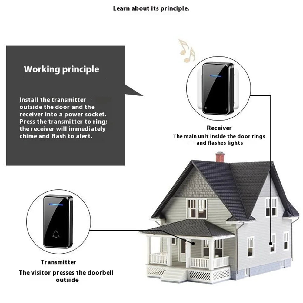 FA8 Self Powered Home Wireless Doorbell 60 Ringtones 5 Volume Levels Door Chime Kit, 1 Transmitter + 1 Receiver - Black / EU Plug - 3