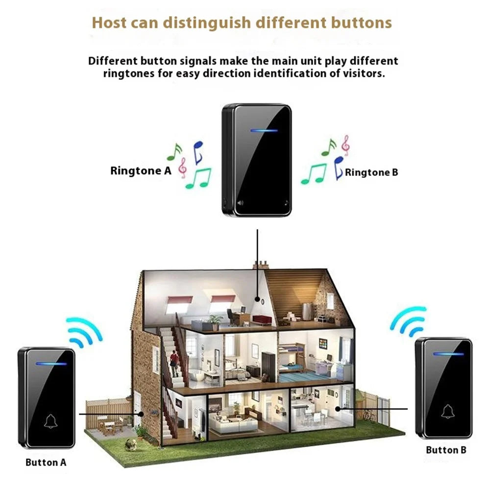 FA8 Self Powered Home Wireless Doorbell 60 Ringtones 5 Volume Levels Door Chime Kit, 2 Transmitters + 1 Receiver - Black / EU Plug - 7