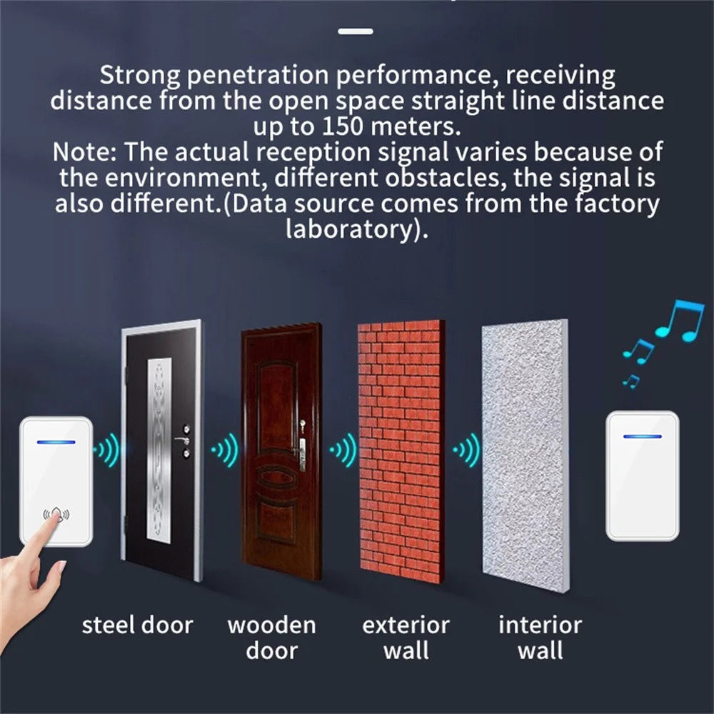A80 Wireless USB Doorbell for Home 150m Range 60 Melodies 5 Volume Levels Door Chime, 2 Transmitters + 1 Receiver - Black - 7