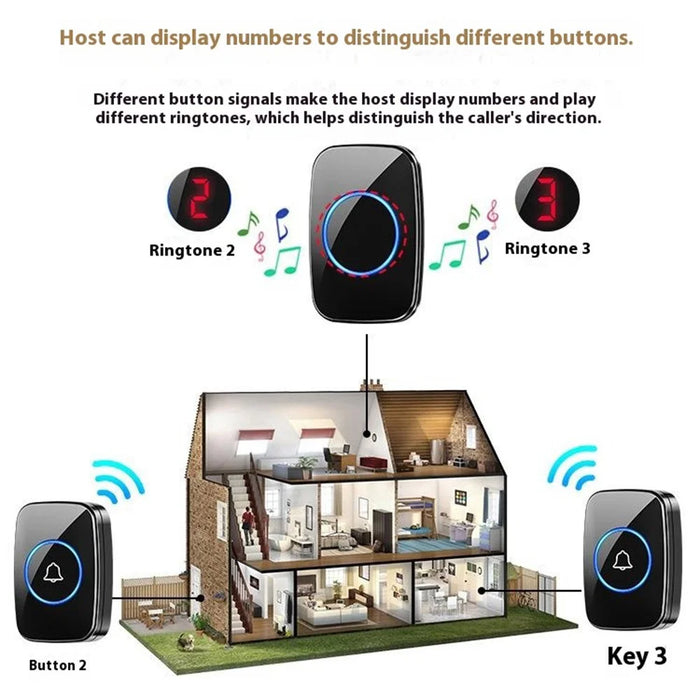 A10 Digital Display Wireless Calling System 60 Melodies Restaurant Pager Long Range Service Bell, 5 Transmitters + 1 Receiver - EU Plug - 7