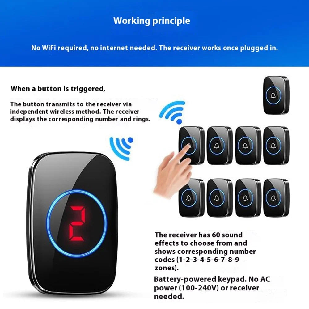 A10 Digital Display Wireless Calling System 60 Melodies Restaurant Pager Long Range Service Bell, 6 Transmitters + 1 Receiver - EU Plug - 6