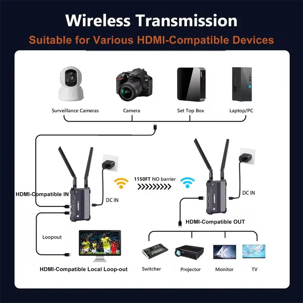 VRRIIS WL095 P 4K Ultra HD Wireless Transmitter and Receiver Kit 350m Long Range Dual Band Low Latency - US Plug - 7