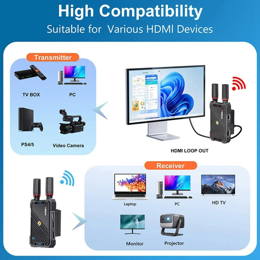 VRRIIS 082K 400m Wireless HD KVM Extender Video Transmitter and Receiver Support USB Keyboard Mouse - US Plug - 6