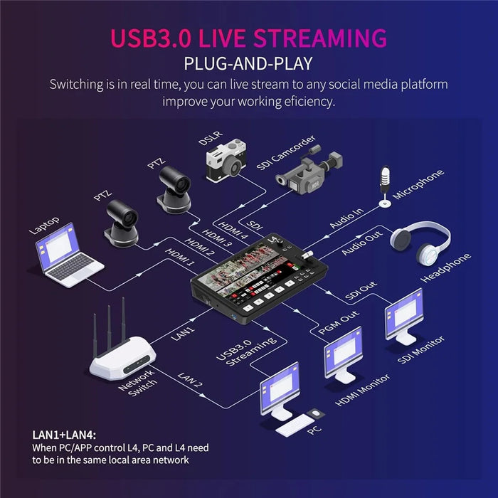 FEELWORLD L4 10.1-Inch Touch Screen HD SDI Video Switcher  /  Streaming Mixer  /  Multi-Camera Live Switcher for Professional Broadcasting - US Plug - 3