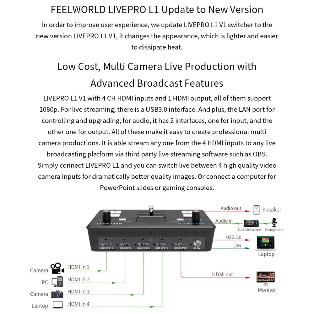 FEELWORLD LIVEPRO L1 V1 USB 3.0 Multi-Camera Live Streaming Video Switcher with 2-Inch TFT Screen, 4 HD Inputs, and APP Control - US Plug - 7