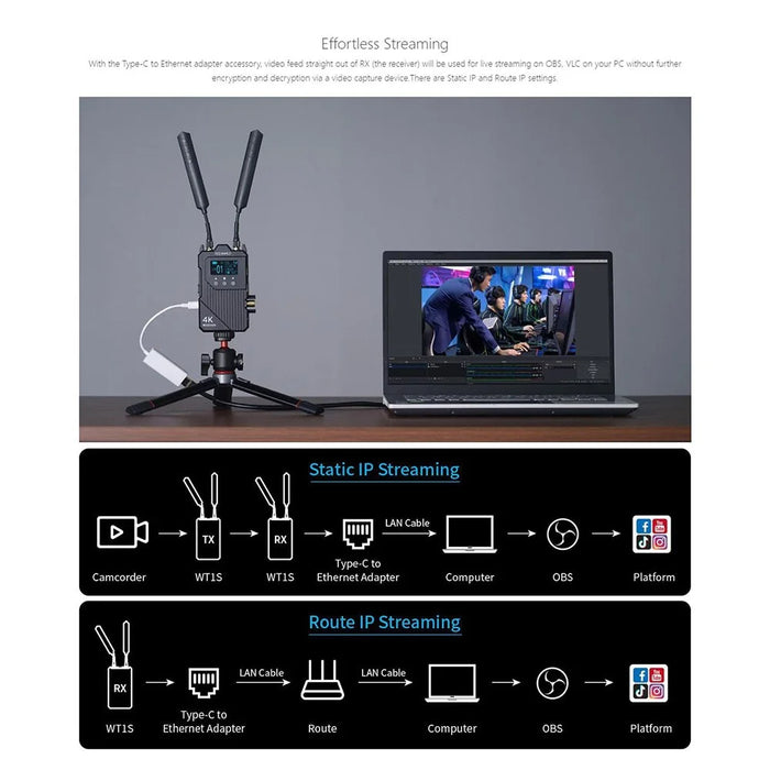 FEELWORLD WT1S Wireless Video Transmitter / Receiver Set with Dual HD + SDI Signal Port Full Duplex Voice Communication 300M Range 4K Transmission - 7