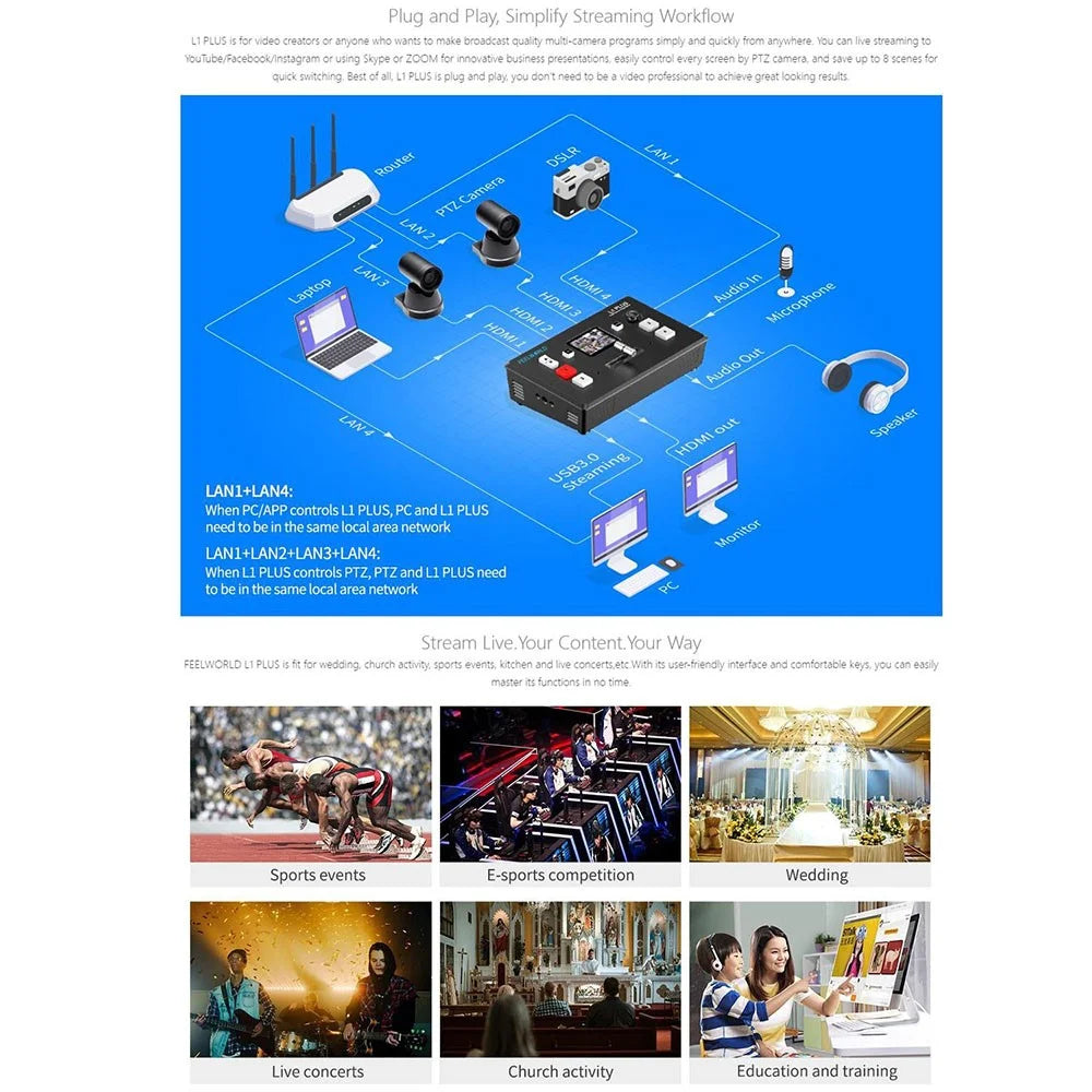 FEELWORLD L1 PLUS Video Switcher  /  PTZ Control  /  Chroma Key  /  Multi-Camera Live Production Mixer for Studio  /  Broadcasting - US Plug - 5