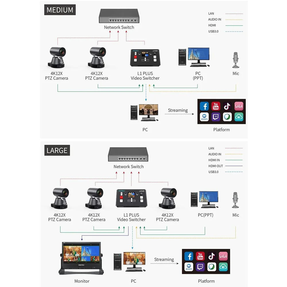 FEELWORLD L1 PLUS Video Switcher  /  PTZ Control  /  Chroma Key  /  Multi-Camera Live Production Mixer for Studio  /  Broadcasting - US Plug - 6