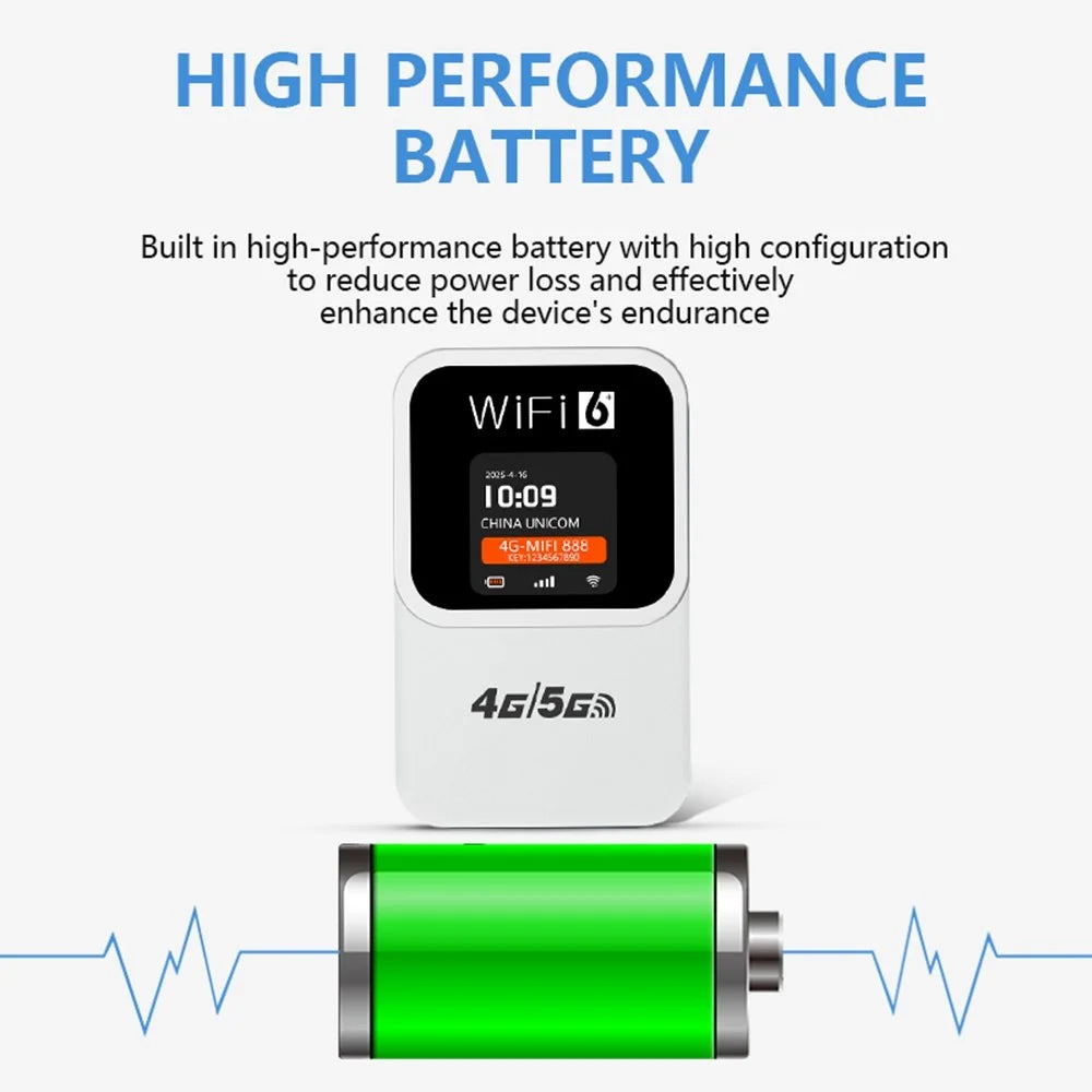 M31-E Portable 4G WiFi Router with Time and Date Display 300Mbps WiFi6 Mobile Hotspot SIM Card Compatible, Eurasian Version - White - 3