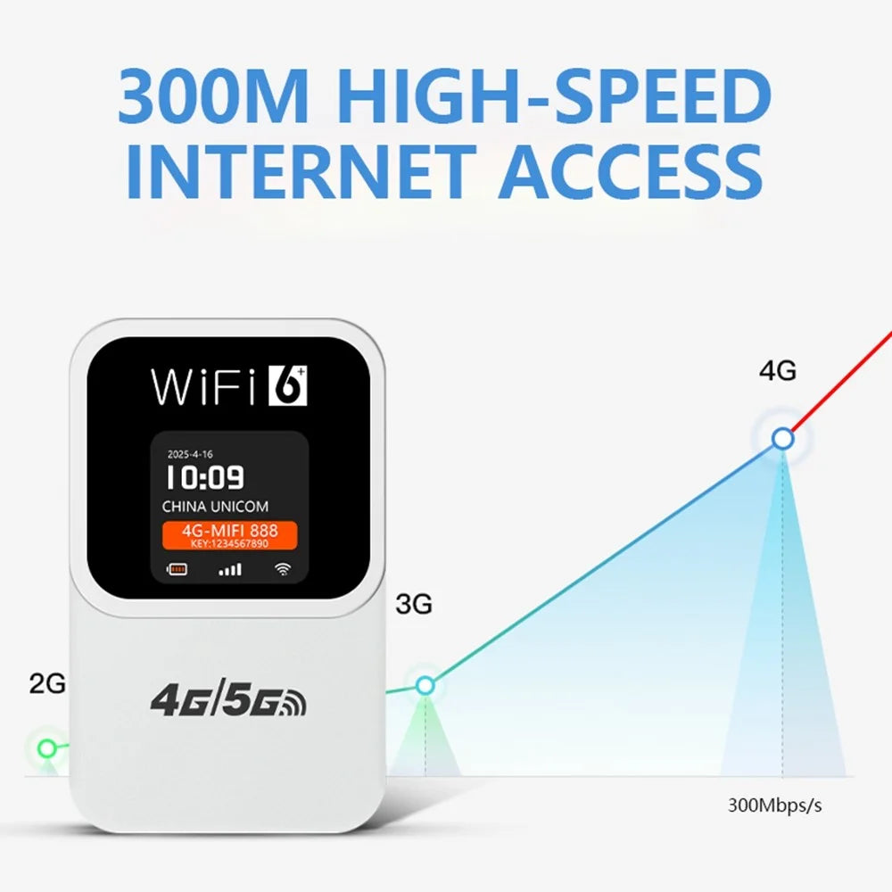 M31-E Portable 4G WiFi Router with Time and Date Display 300Mbps WiFi6 Mobile Hotspot SIM Card Compatible, Eurasian Version - White - 4