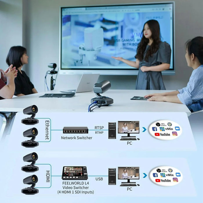 FEELWORLD NDI10X 10X Optical Zoom PTZ Camera 4K UHD AI Auto Tracking with PoE Support HD / USB / IP Output - US Plug - 5