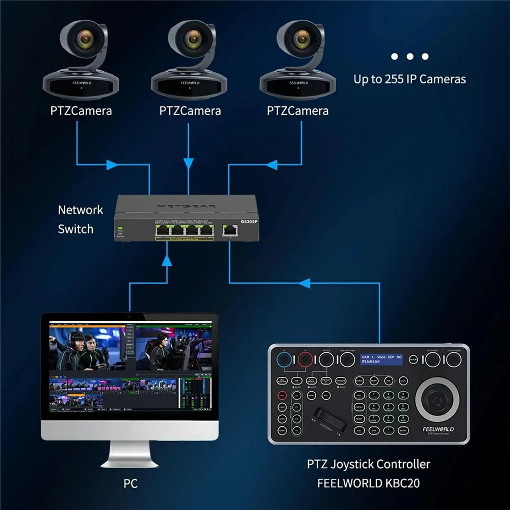 FEELWORLD KBC20 PTZ Camera Controller Precise Joystick Control Multiple Protocol PoE Powered Console - US Plug - 7