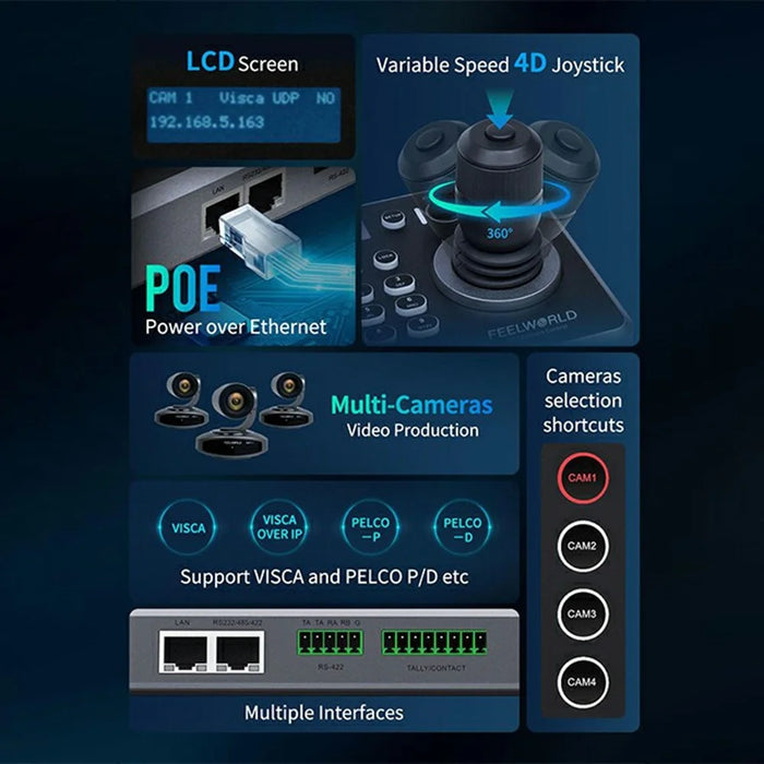 FEELWORLD KBC20N PTZ Camera Controller Joystick 4D Variable Speed with LCD Display Control Console - US Plug - 7