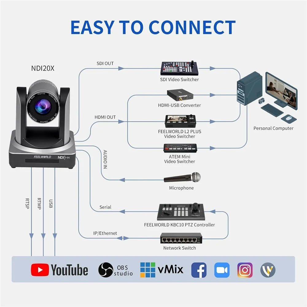 FEELWORLD NDI20X 20X Optical Zoom PTZ Camera Simultaneous USB NDI HD 3G-SDI Live Streaming Camera - EU Plug - 7