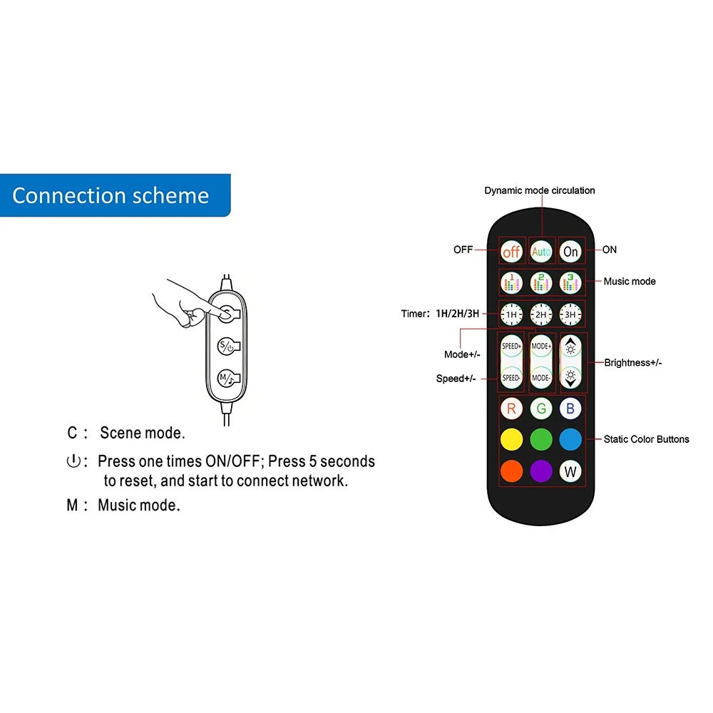 D04 2Pcs Sound Pickup RGB Desktop Ambient Light Smart Gaming Light Bar with Remote Control, Bluetooth-compatible Version - 5