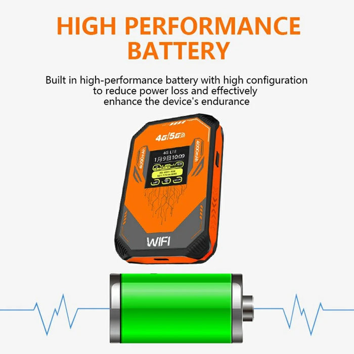 A51-E Eurasian Version Portable 4G WiFi Router MiFi Hotspot with SIM Card Slot LCD Display Mobile Wireless Modem - 4