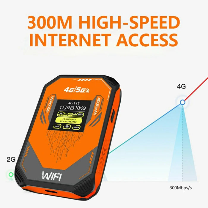 A51-E Eurasian Version Portable 4G WiFi Router MiFi Hotspot with SIM Card Slot LCD Display Mobile Wireless Modem - 6